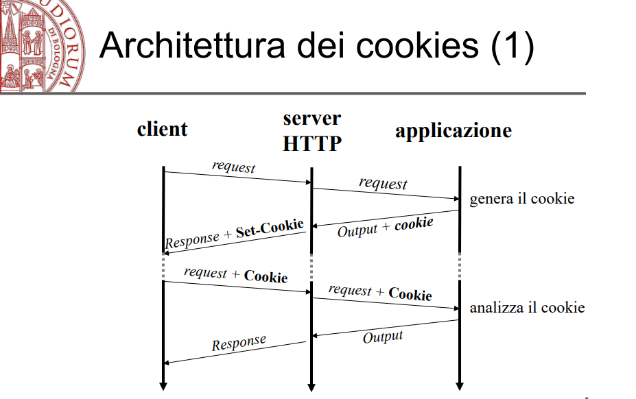 image/universita/ex-notion/Cookie e autenticazione/Untitled 1